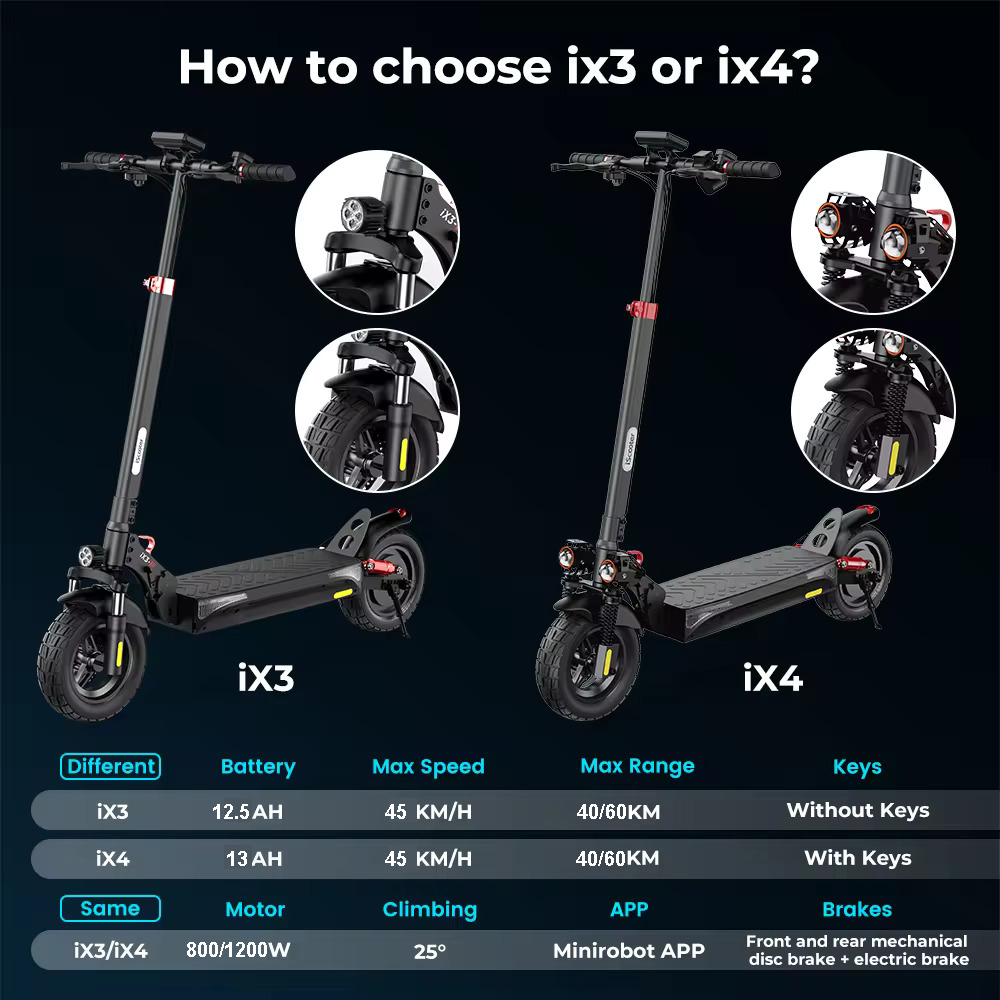 image de presentation des différence entre les trottinettes électrique Ix3 et Ix4 en vente sur le site internet de vente de trottinette en ligne Urbantrott.com